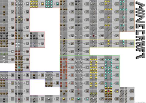 Mine Crafting .